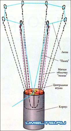 плодосъемник своими руками