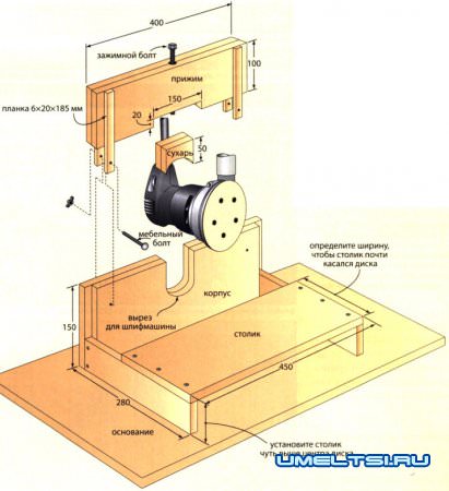 Как шлифовать кромки