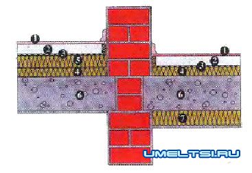 Звуко- и теплоизоляция бетонных перекрытий Звуко- и теплоизоляция бетонных перекрытий