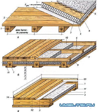 Утепление перекрытия по деревянным балкам Утепление перекрытия по деревянным балкам