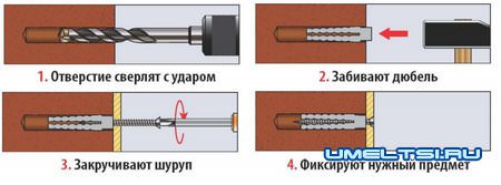 Дюбели для кирпича Дюбели для кирпича