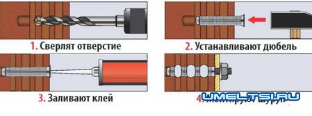 «Химия» для пустотелых блоков «Химия» для пустотелых блоков