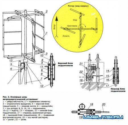 основные узлы ветряка своими руками