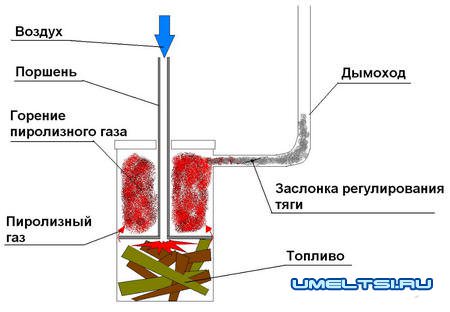 Бубафоня печь длительного горения Бубафоня печь длительного горения