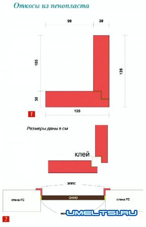 Наружные откосы своими руками