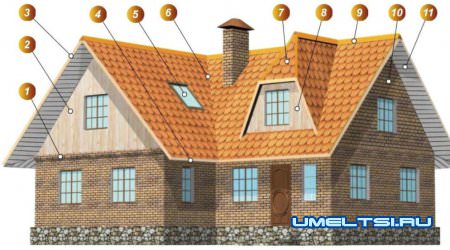 ЭЛЕМЕНТЫ КРЫШИ