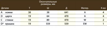 Список материалов и деталей