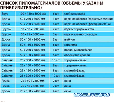 сарай своими руками сарай своими руками