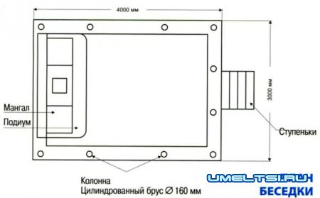 Дачный мини-ресторан