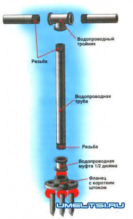 бур-рыхлитель