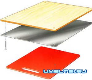 Организация пространства на кухне Организация пространства на кухне