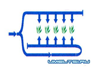 Самоделки из бочки Самоделки из бочки