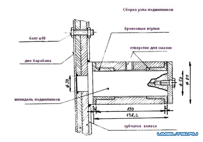 Бетоносмеситель своими руками чертежи узла Бетоносмеситель своими руками чертежи узла