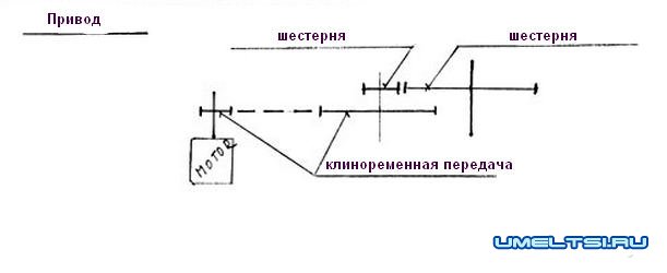 Бетоносмеситель своими руками чертежи Бетоносмеситель своими руками чертежи