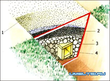 Дренажный короб из досок Дренажный короб из досок