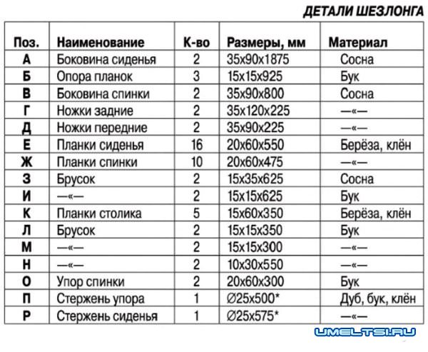 Деревянный шезлонг для дачи детали Деревянный шезлонг для дачи детали