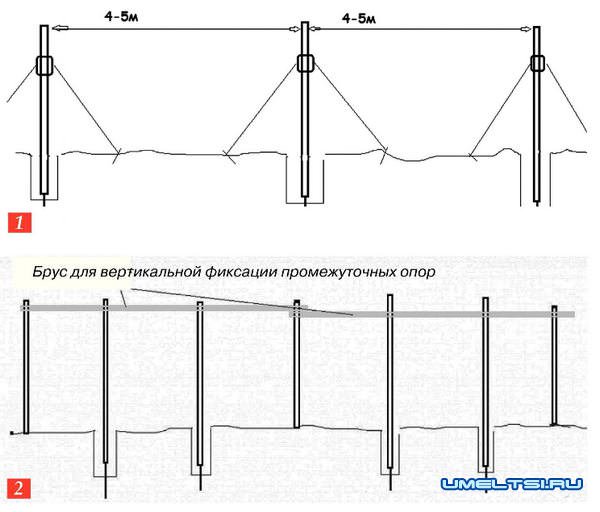 схемы приспособления для установки забора схемы приспособления для установки забора