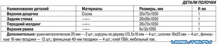 полка-карниз таблица полка-карниз таблица