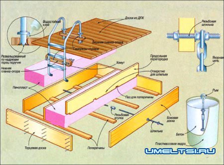 чертеж плота
