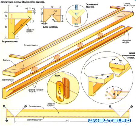 полка-карниз конструкция и схема