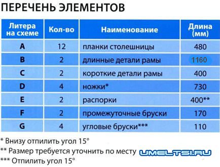 деталировка деталировка
