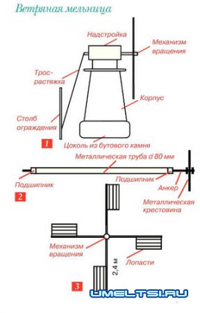 чертежи мельницы