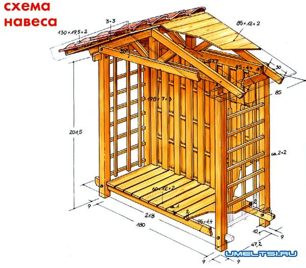 Дровяник своими руками Дровяник своими руками