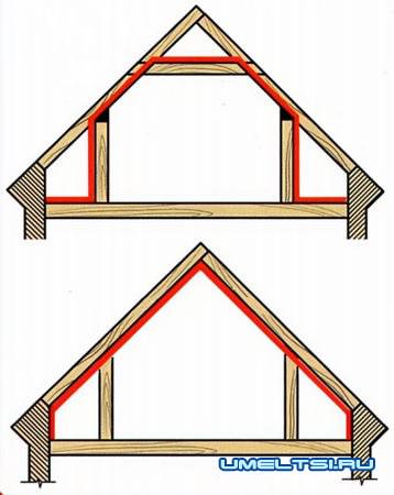Утепление мансарды своими руками