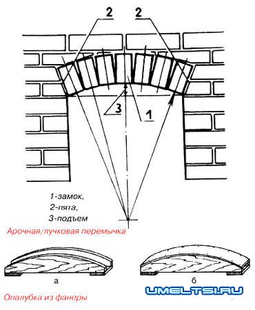 схема камина схема камина