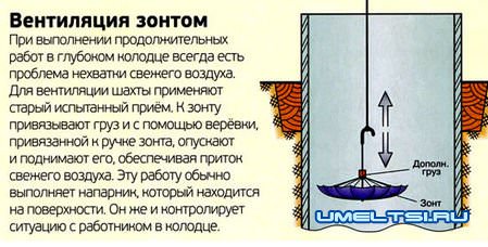 вентиляция зонтом вентиляция зонтом