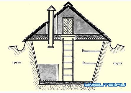 Как построить погреб своими руками Как построить погреб своими руками
