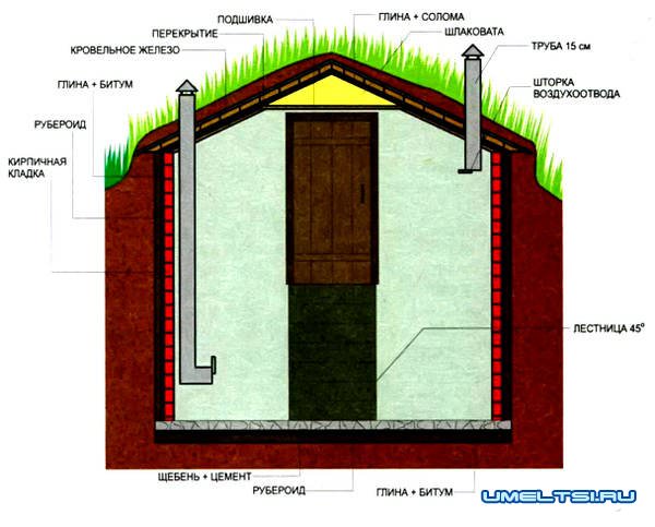 Как построить погреб своими руками Как построить погреб своими руками