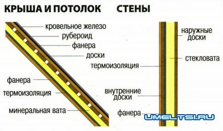 Теплый сарай для кур Теплый сарай для кур