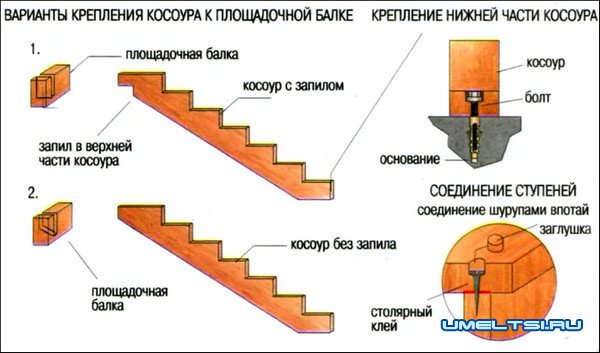Лестница на второй этаж Лестница на второй этаж