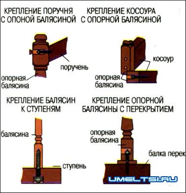 Лестница на второй этаж Лестница на второй этаж