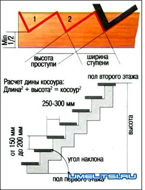 Лестница на второй этаж Лестница на второй этаж