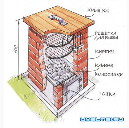 дымогенератор для коптильни горячего копчения дымогенератор для коптильни горячего копчения