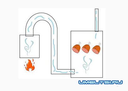 дымогенератор для коптильни дымогенератор для коптильни