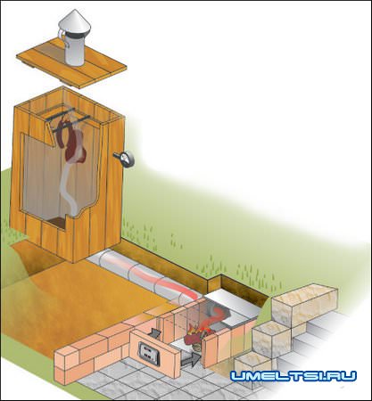 дымогенератор для холодного копчения дымогенератор для холодного копчения
