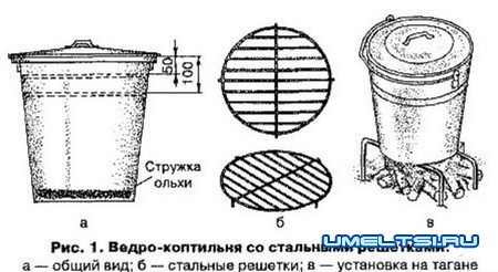 дымогенератор для коптильни горячего копчения дымогенератор для коптильни горячего копчения