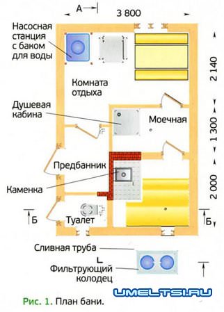 Септик для дачи без откачки Септик для дачи без откачки