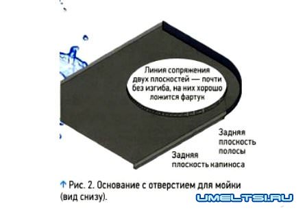 Раковина над стиральной машиной Раковина над стиральной машиной