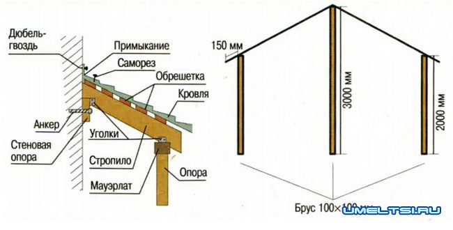навес над крыльцом навес над крыльцом