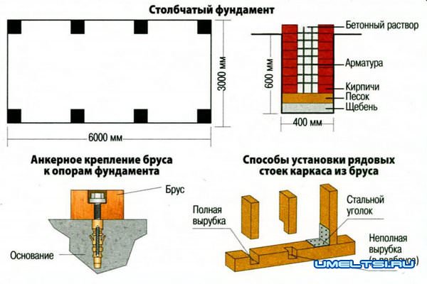 Строительство времянки Строительство времянки