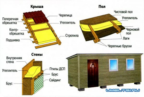 Строительство времянки Строительство времянки