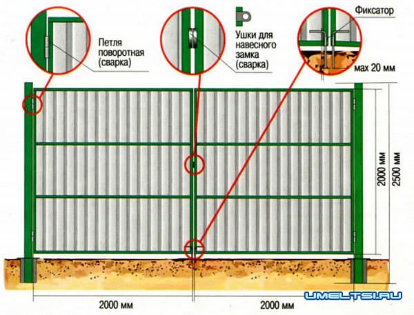 Ворота из металлического профилированного листа Ворота из металлического профилированного листа