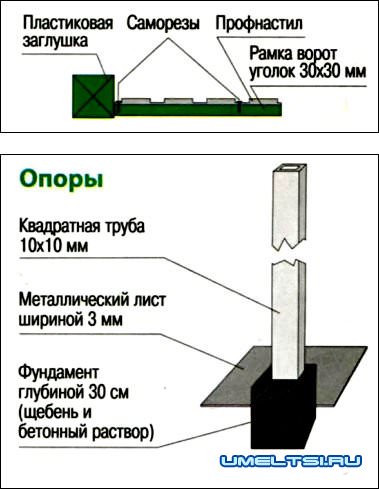 Ворота из металлического профилированного листа Ворота из металлического профилированного листа