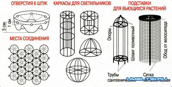 Cветильники для сада