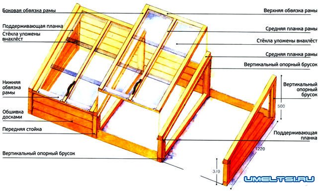 Простой парничек своими руками Простой парничек своими руками