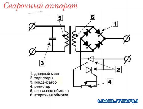 Сварочный аппарат своими руками из подручных материалов